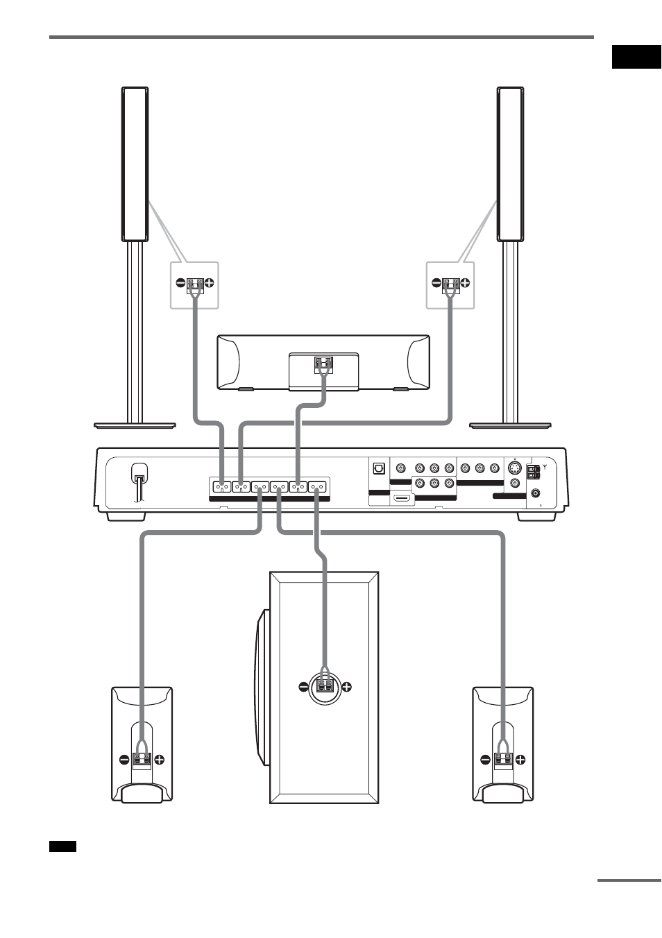 Connecting the speakers, Ge tting star te d, Continued | Do not set the speakers in an inclined position | Sony DAV-FX80 User Manual | Page 19 / 104