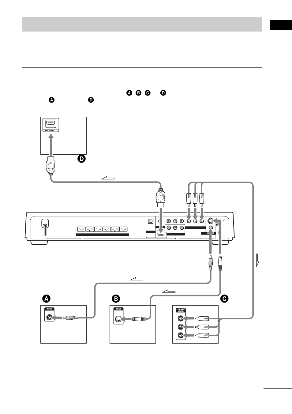 Step 3: tv hookup, Connecting the video/hdmi* cords, Ab c | Connecting the video/hdmi * cords, Ge tting star te d, Continued | Sony DAV-FX80 User Manual | Page 25 / 104