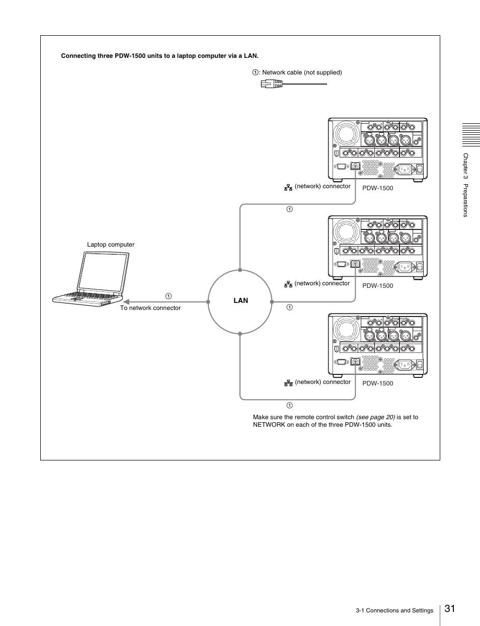 Sony PDW-1500 User Manual | Page 31 / 84