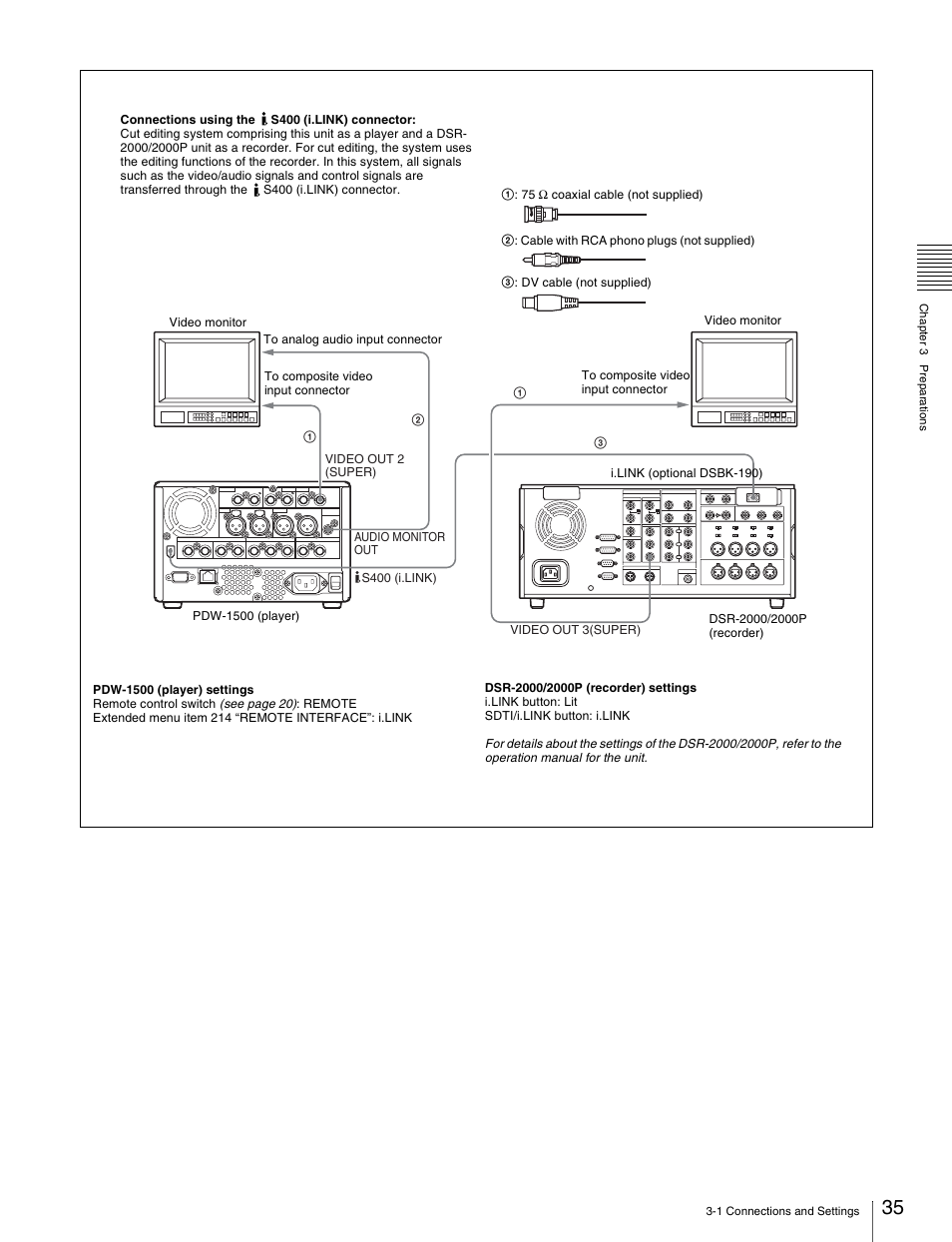 Sony PDW-1500 User Manual | Page 35 / 84