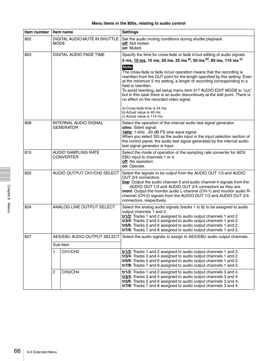 Sony PDW-1500 User Manual | Page 66 / 84