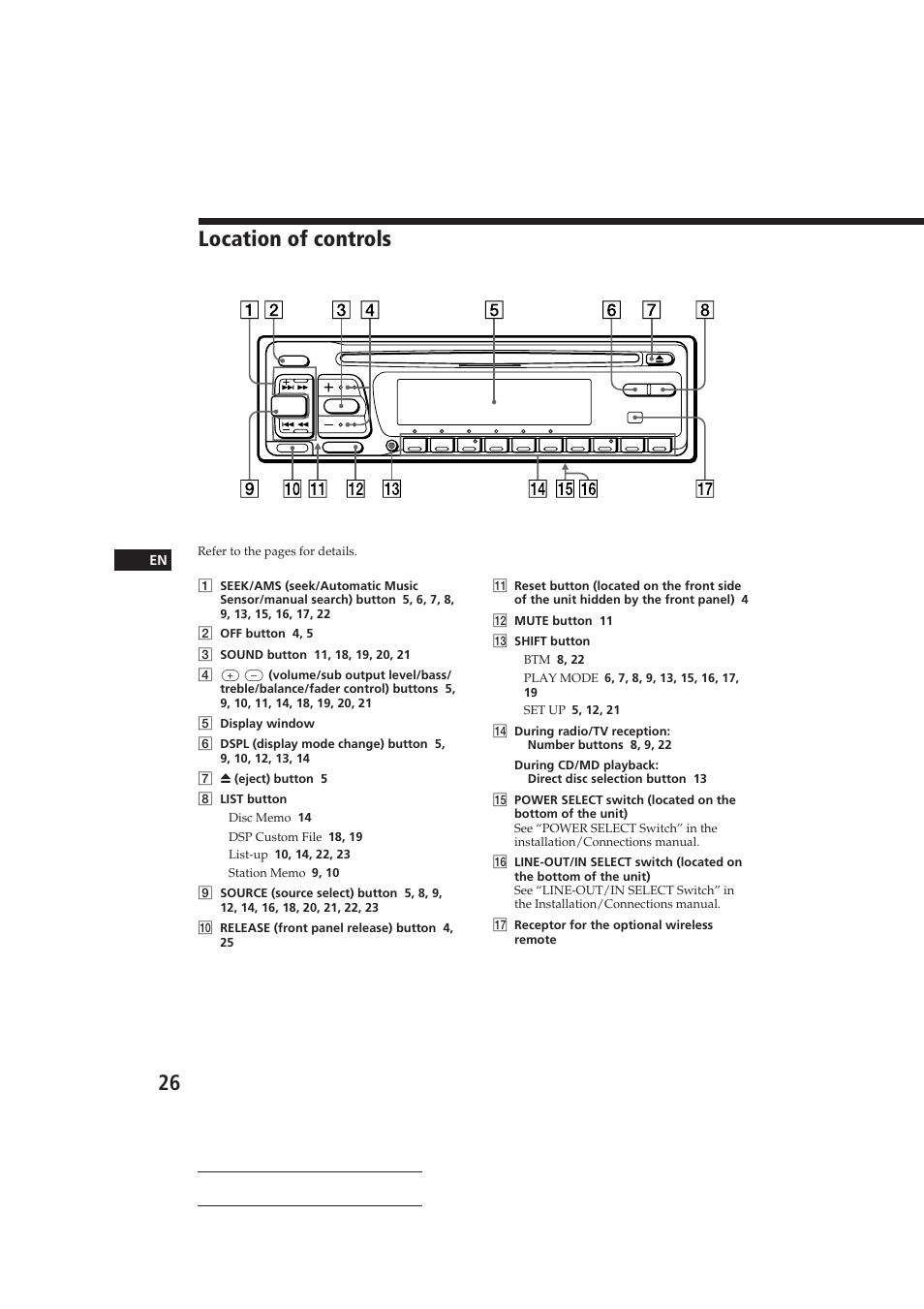 Location of controls | Sony CDX-C710 User Manual | Page 26 / 32