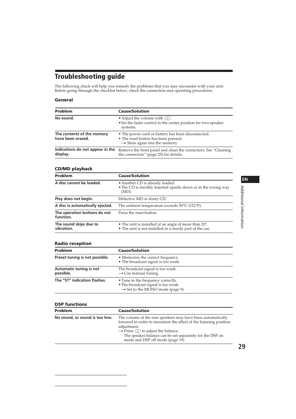 Troubleshooting guide | Sony CDX-C710 User Manual | Page 29 / 32