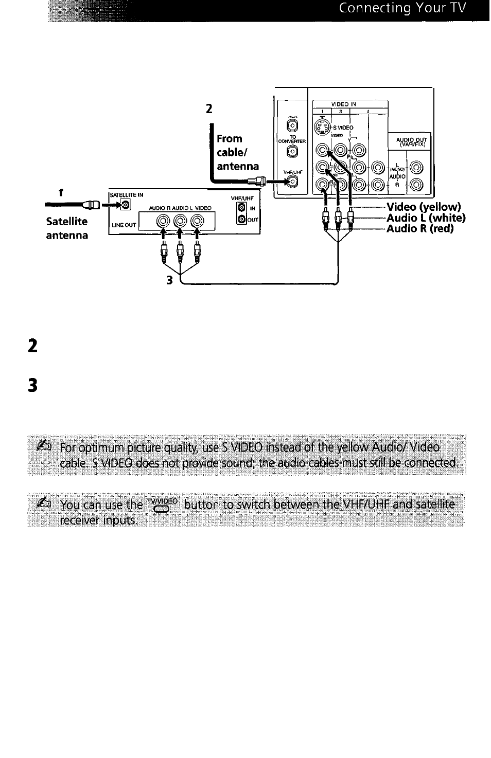 Tv and satellite receiver | Sony WEGA KV-27FS13 User Manual | Page 17 / 61