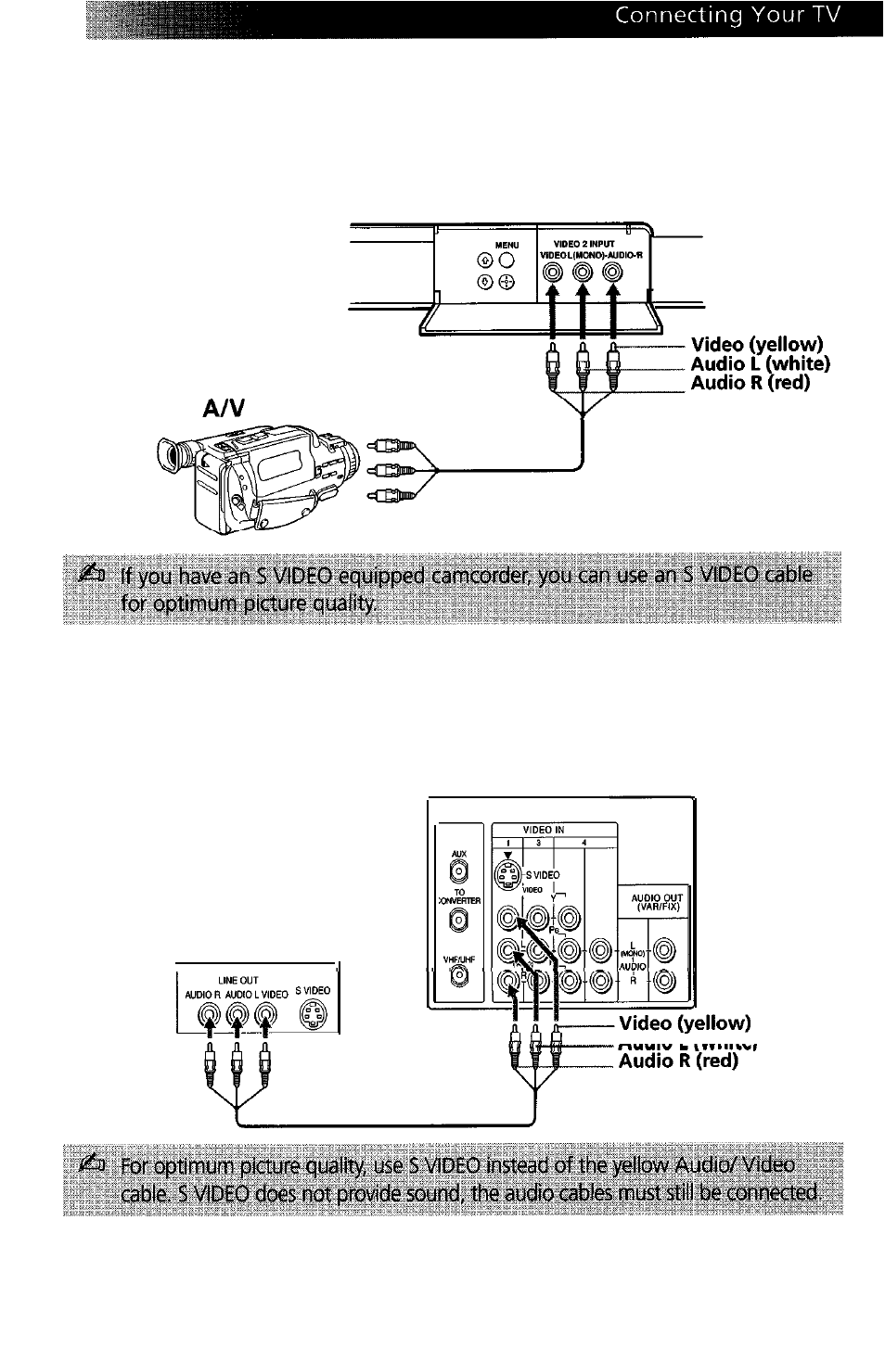 Camcorder, Connecting a camcorder, Connecting a dvd player | Sony WEGA KV-27FS13 User Manual | Page 19 / 61