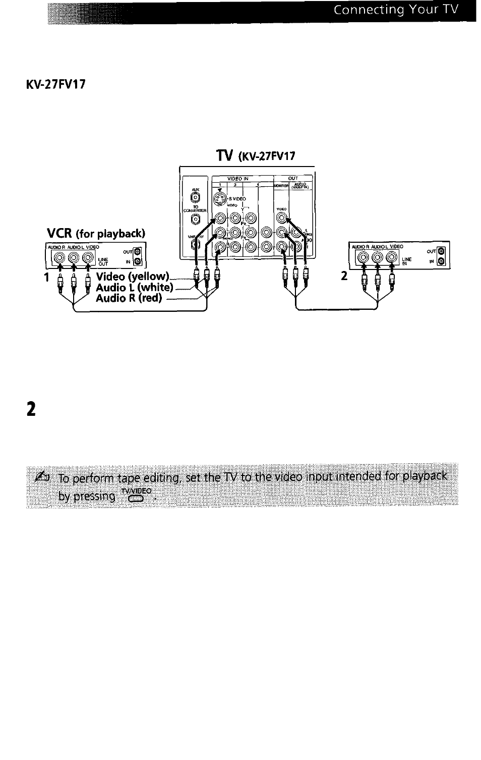 2 vcr's, Connecting two vcrs for tape editing | Sony WEGA KV-27FS13 User Manual | Page 21 / 61