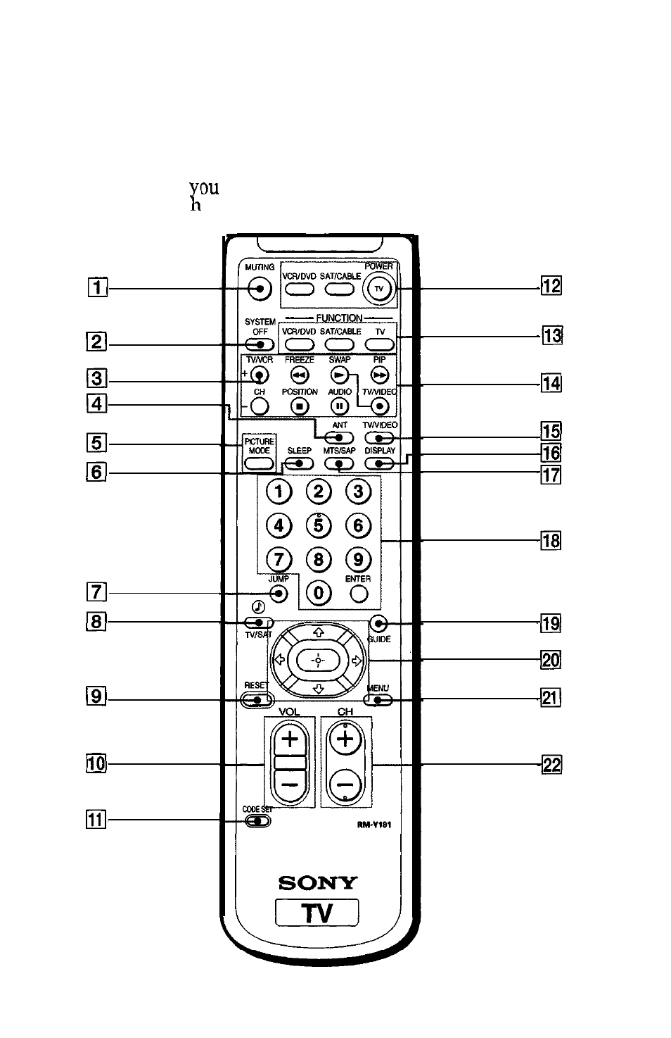 Remote buttons, Using the remote control and basic functions | Sony WEGA KV-27FS13 User Manual | Page 22 / 61