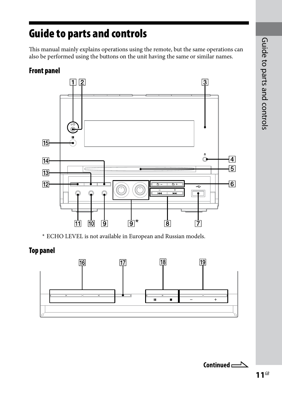 Guide to parts and controls | Sony 3-097-194-15(1) User Manual | Page 11 / 112