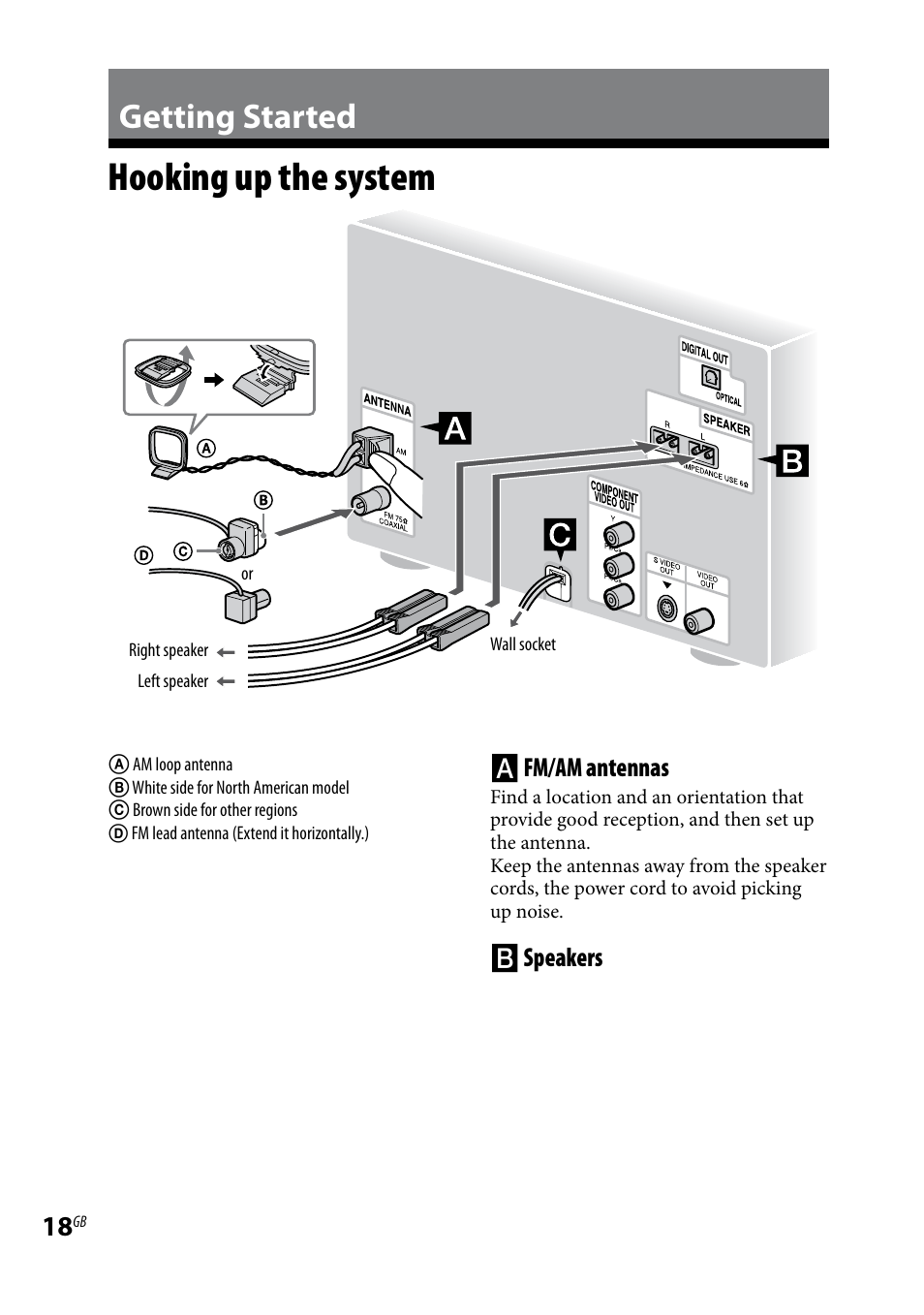 Getting started, Hooking up the system, Fm/am antennas | Speakers | Sony 3-097-194-15(1) User Manual | Page 18 / 112