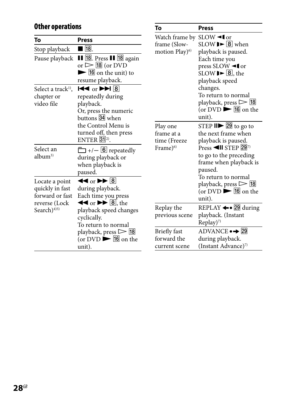 Other operations | Sony 3-097-194-15(1) User Manual | Page 28 / 112