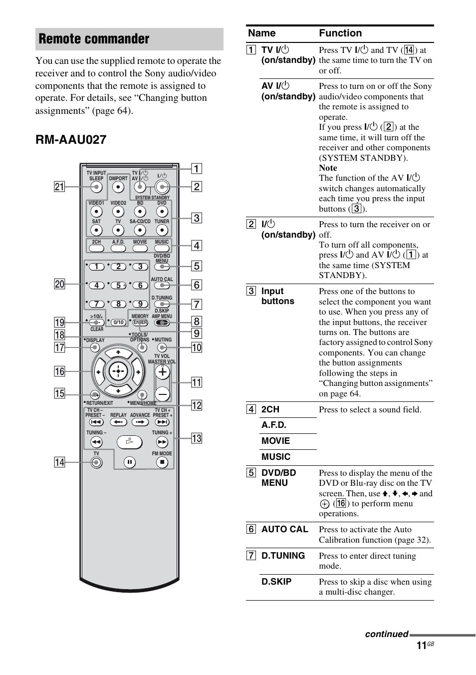 Remote commander, Rm-aau027, Name function | Sony HT-DDW5500 User Manual | Page 11 / 76