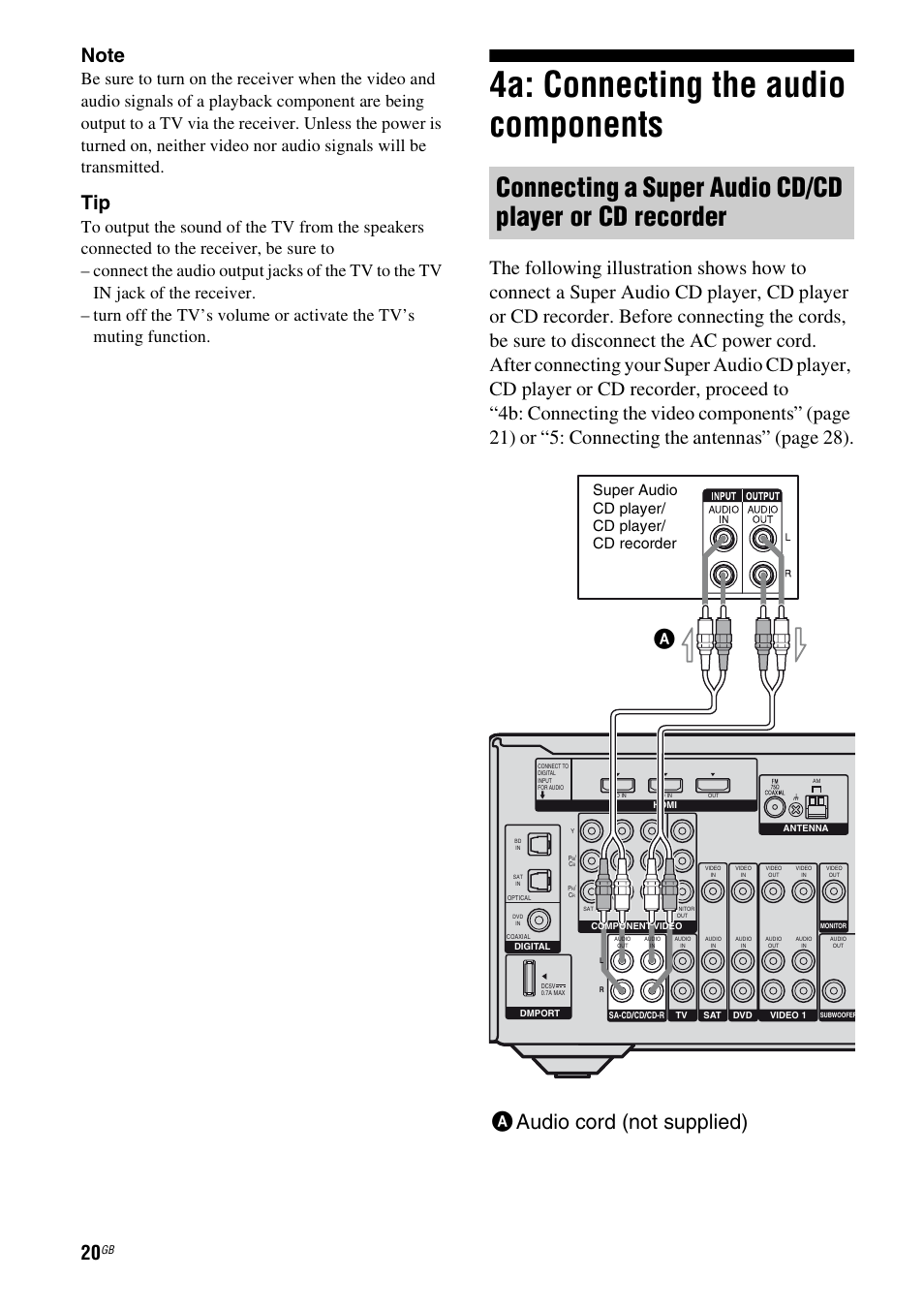 4a: connecting the audio components, Aaudio cord (not supplied), Super audio cd player/ cd player/ cd recorder | Sony HT-DDW5500 User Manual | Page 20 / 76