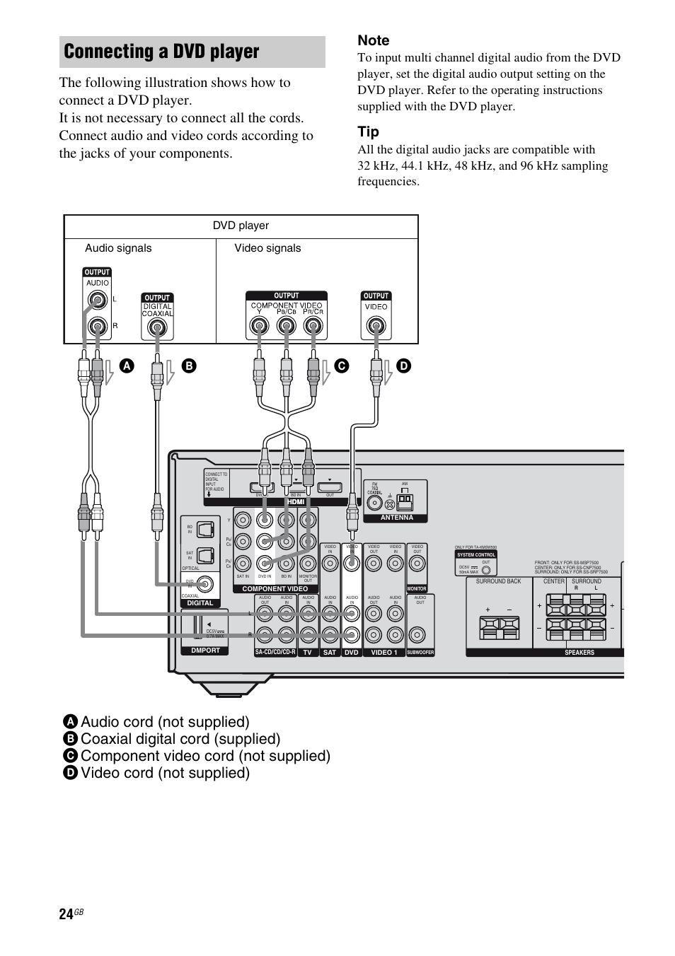 Connecting a dvd player, Dvd player, Audio signals video signals | Sony HT-DDW5500 User Manual | Page 24 / 76