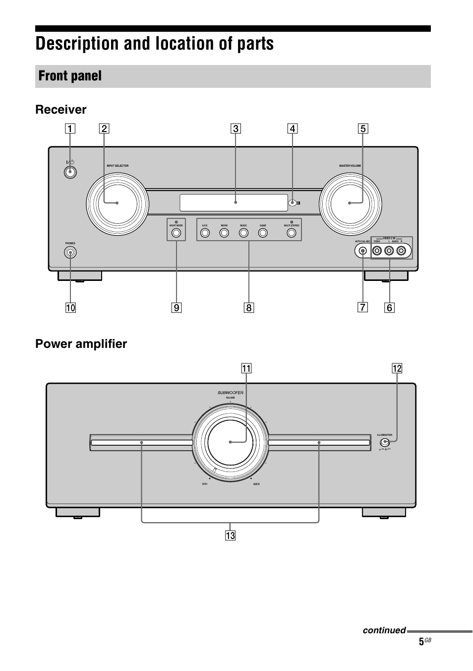 Description and location of parts, Front panel, Receiver power amplifier | Continued | Sony HT-DDW5500 User Manual | Page 5 / 76