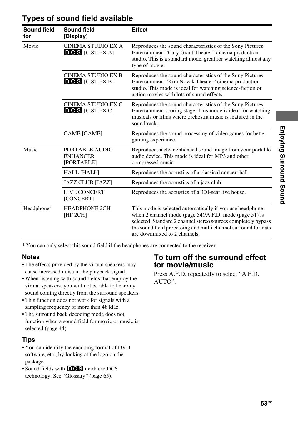 Types of sound field available | Sony HT-DDW5500 User Manual | Page 53 / 76