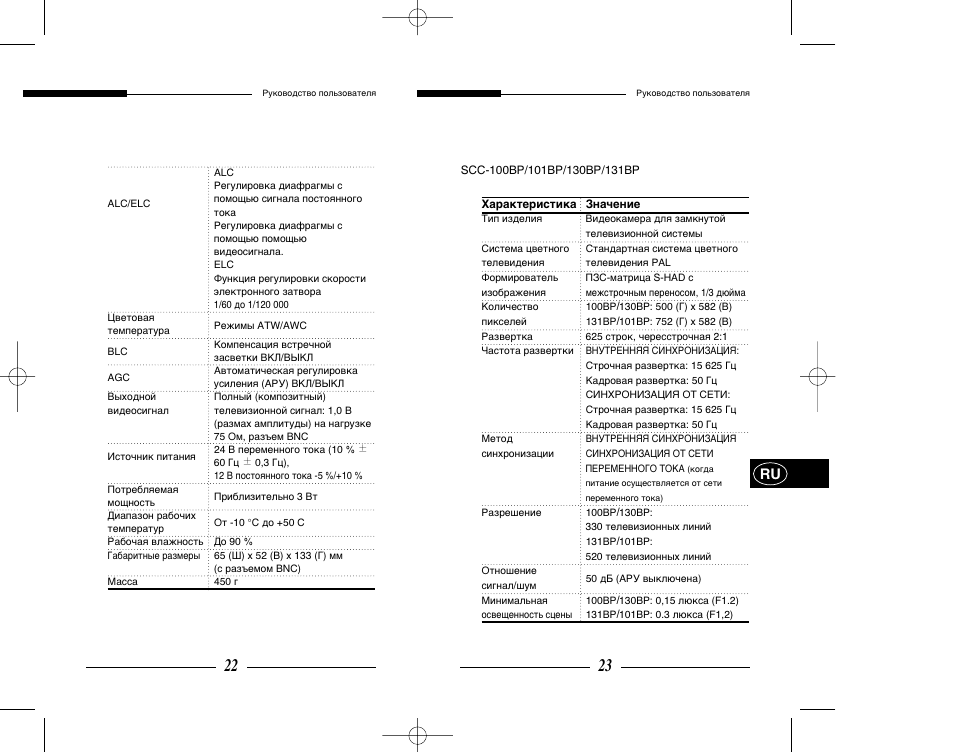 Samsung SCC-101BP User Manual | Page 84 / 99