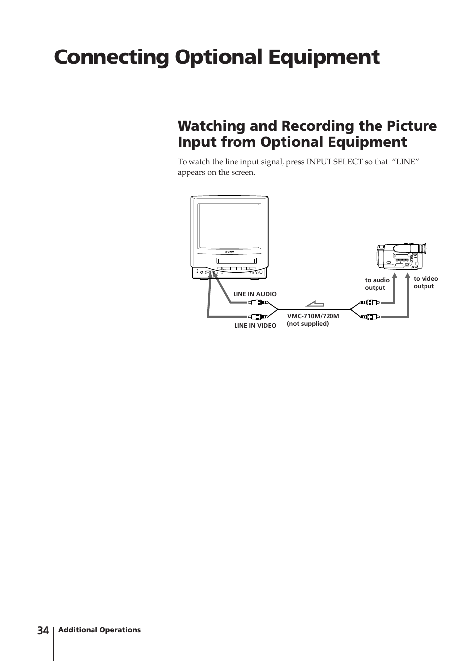 Connecting optional equipment | Sony KV-14VM5MT User Manual | Page 34 / 41