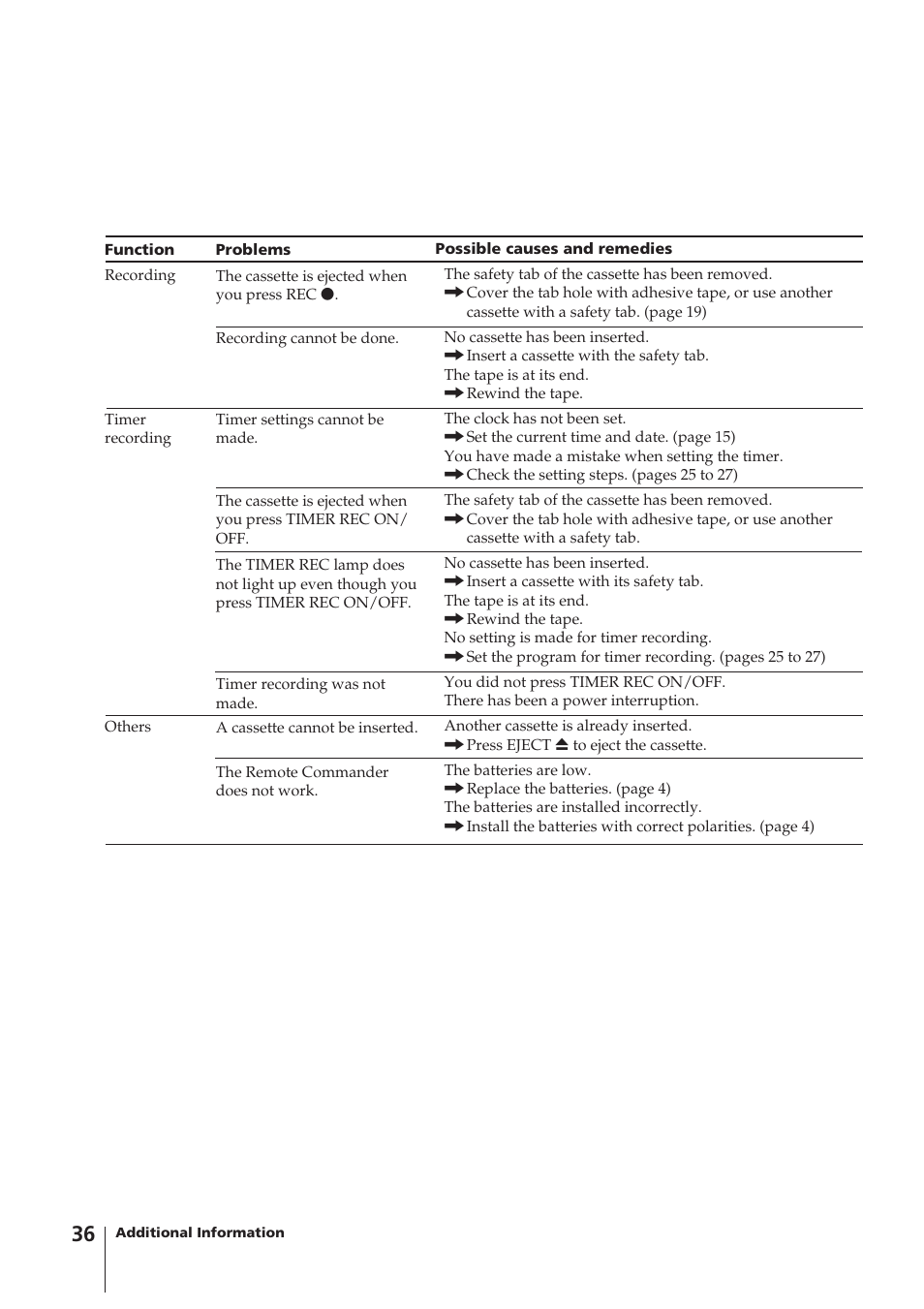 Sony KV-14VM5MT User Manual | Page 36 / 41