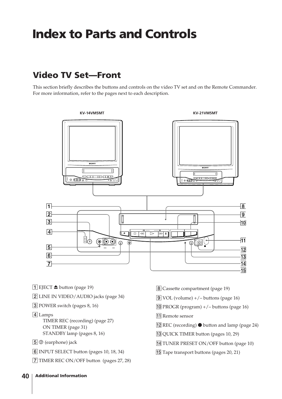Index to parts and controls, Video tv set—front, Additional information | Sony KV-14VM5MT User Manual | Page 40 / 41