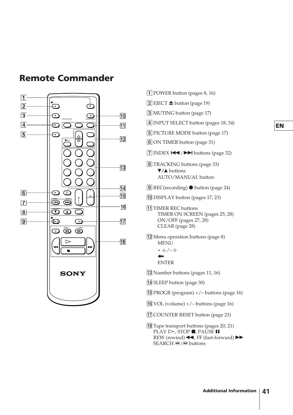 Remote commander | Sony KV-14VM5MT User Manual | Page 41 / 41