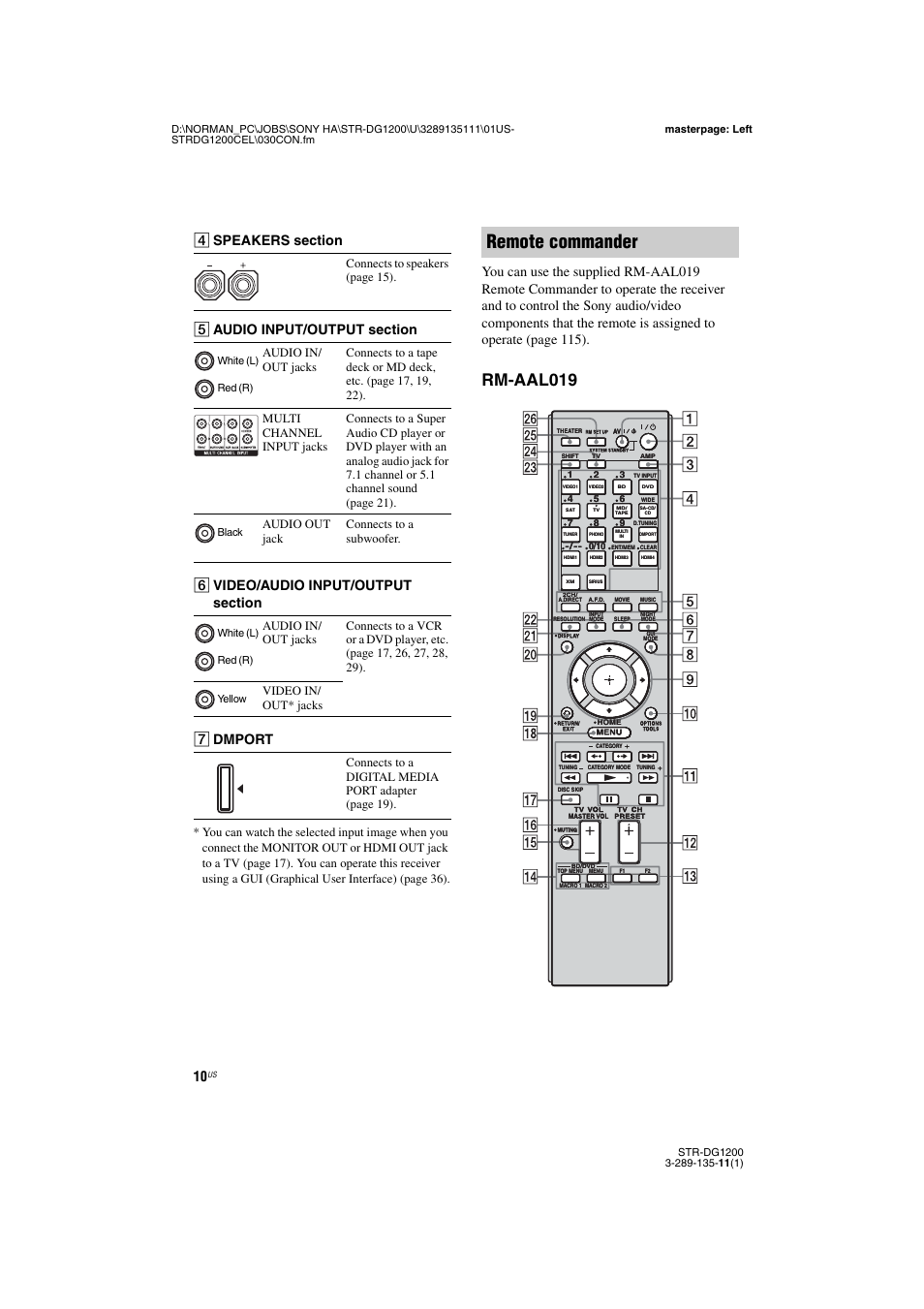 Remote commander, Rm-aal019, G dmport | Connects to speakers (page 15), Connects to a digital media port adapter (page 19), Red (r) white (l) black white (l) red (r) yellow | Sony R-DG1200 User Manual | Page 10 / 136