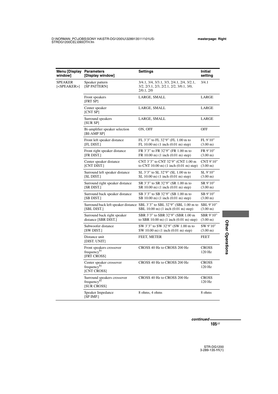 Sony R-DG1200 User Manual | Page 105 / 136