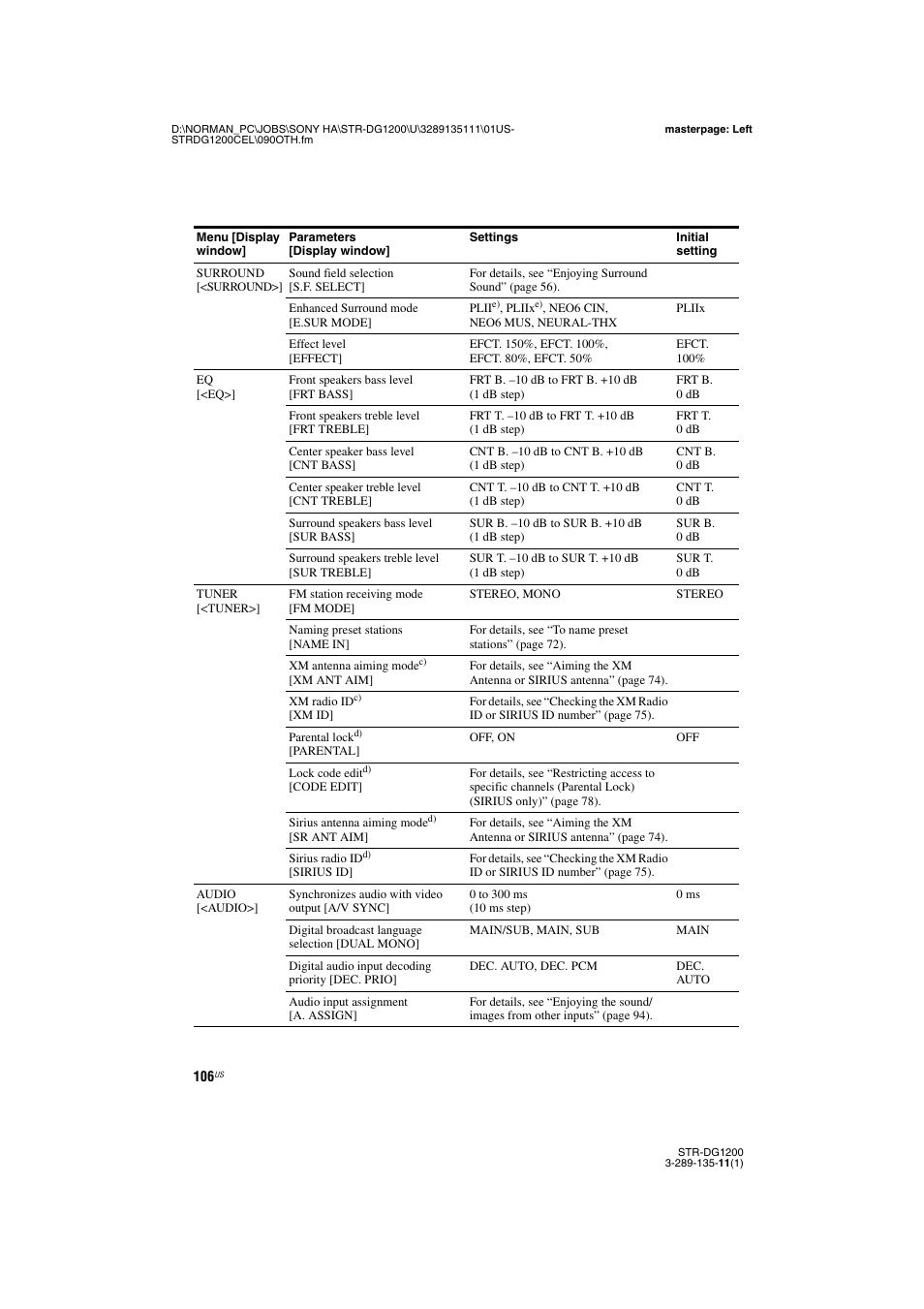 Sony R-DG1200 User Manual | Page 106 / 136