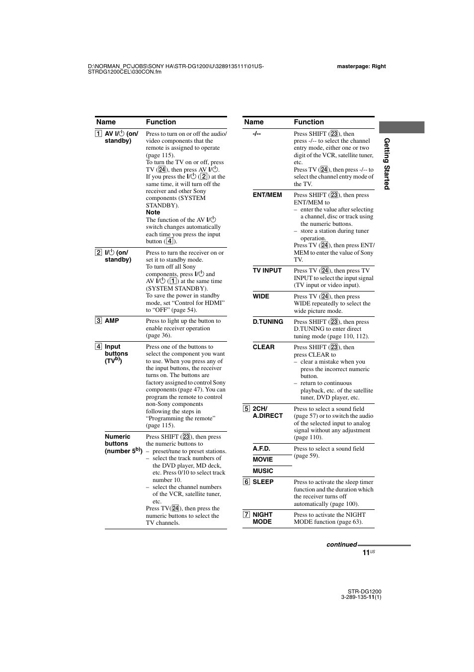 Sony R-DG1200 User Manual | Page 11 / 136