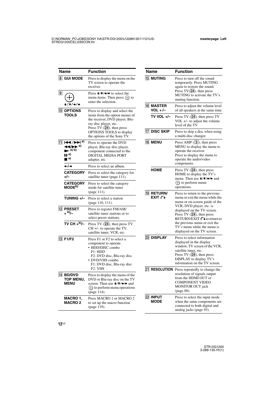 Sony R-DG1200 User Manual | Page 12 / 136