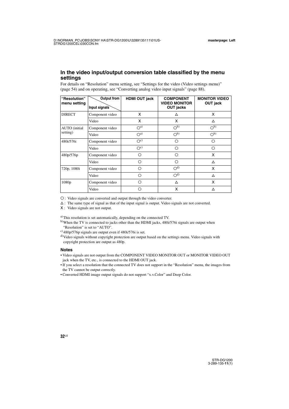 Sony R-DG1200 User Manual | Page 32 / 136