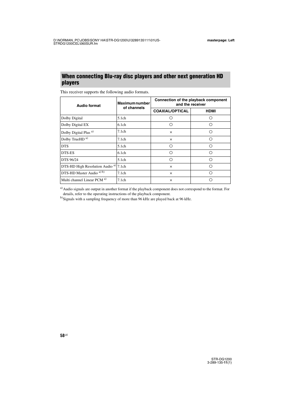 Sony R-DG1200 User Manual | Page 58 / 136