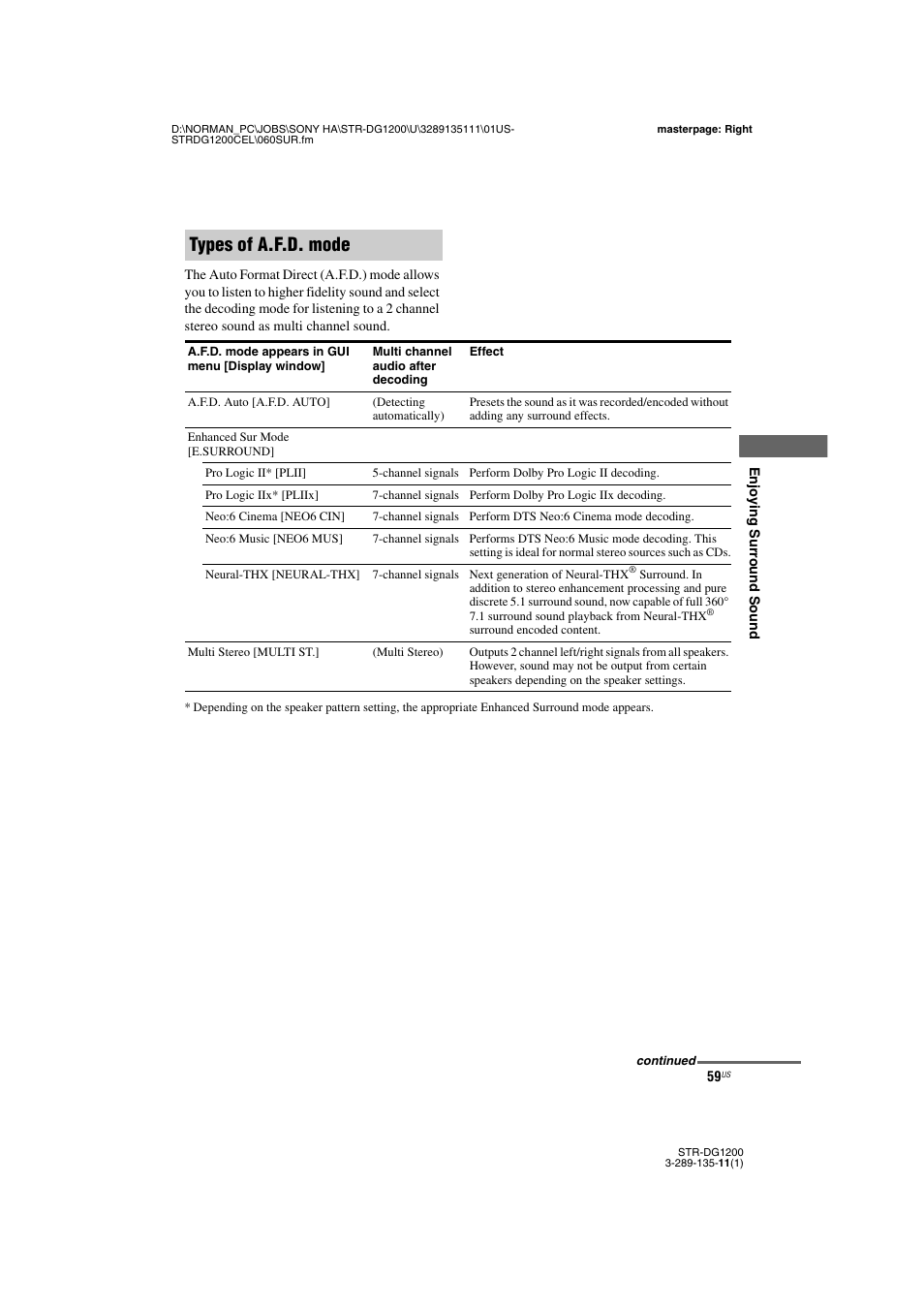 Types of a.f.d. mode | Sony R-DG1200 User Manual | Page 59 / 136