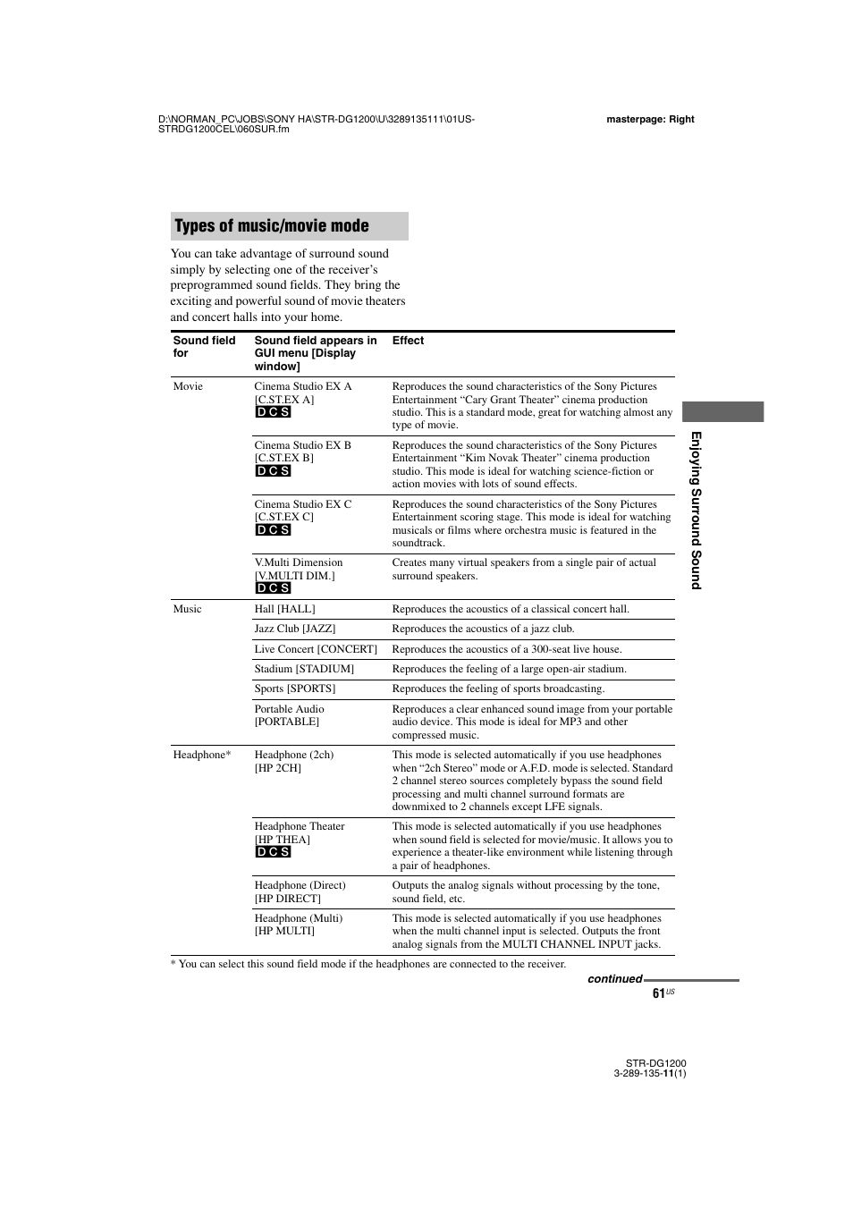 Types of music/movie mode | Sony R-DG1200 User Manual | Page 61 / 136