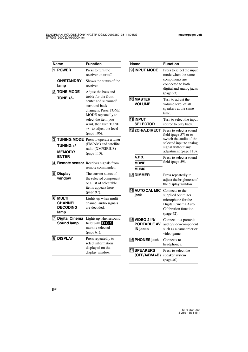 Sony R-DG1200 User Manual | Page 8 / 136