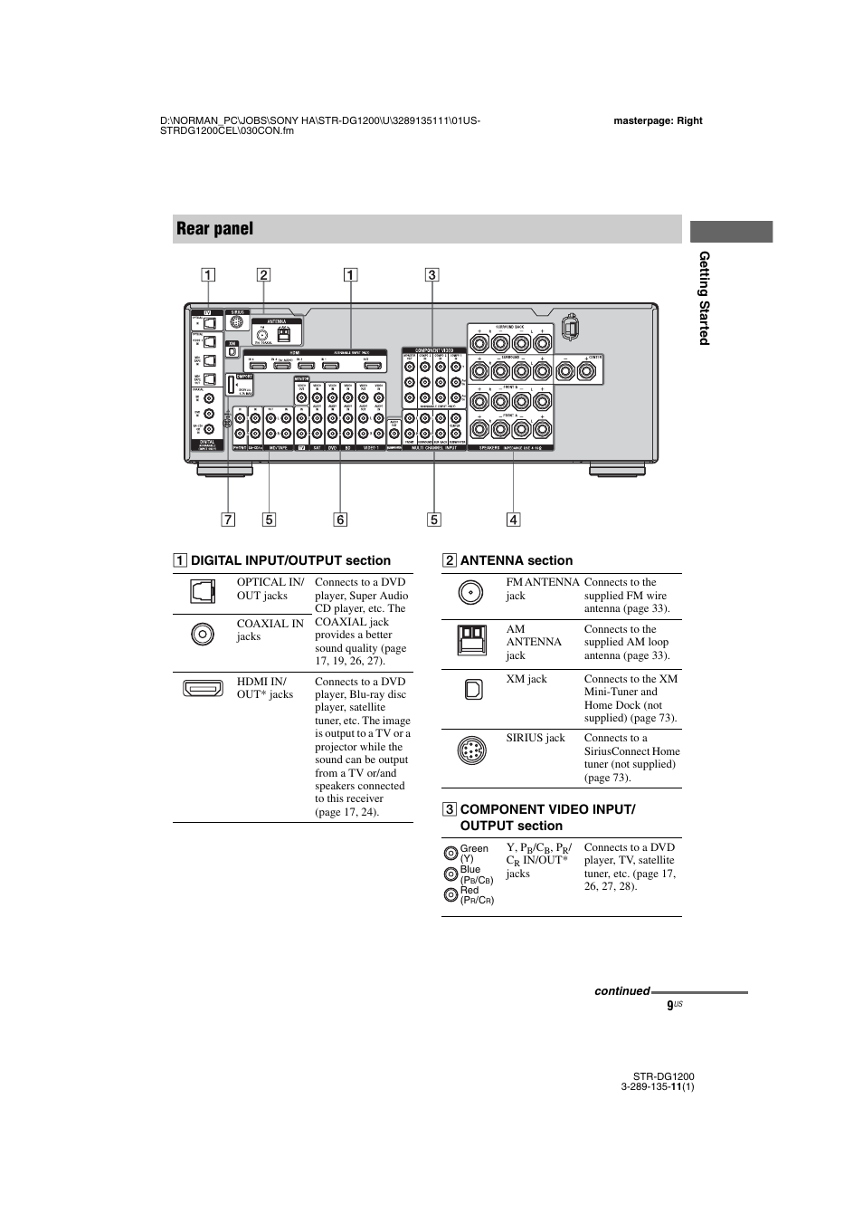 Rear panel | Sony R-DG1200 User Manual | Page 9 / 136