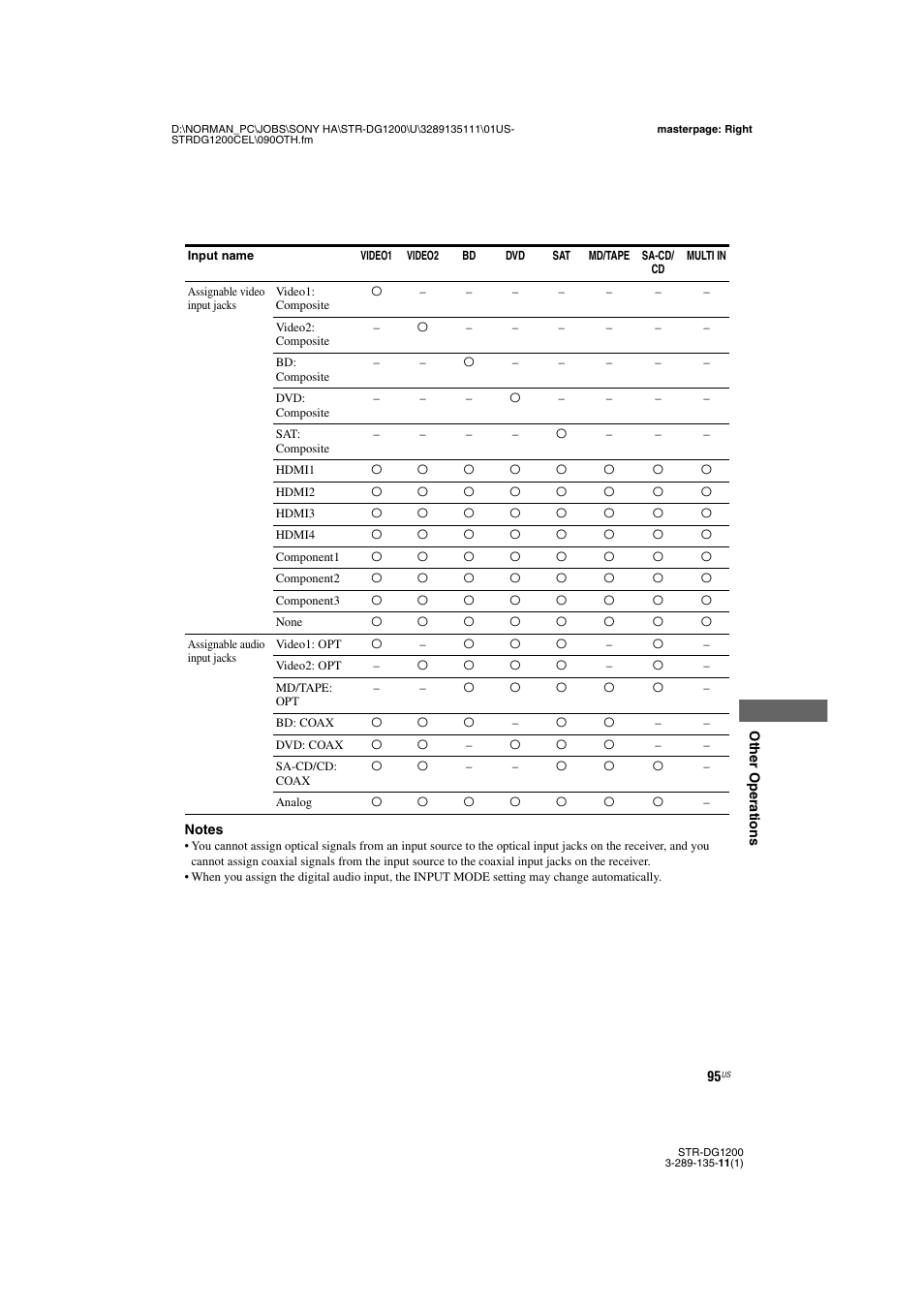 Sony R-DG1200 User Manual | Page 95 / 136