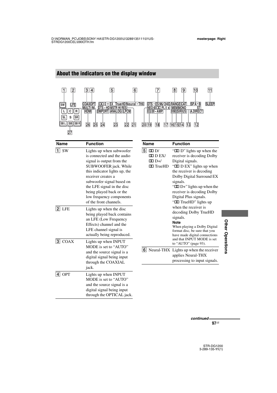 About the indicators on the display window | Sony R-DG1200 User Manual | Page 97 / 136