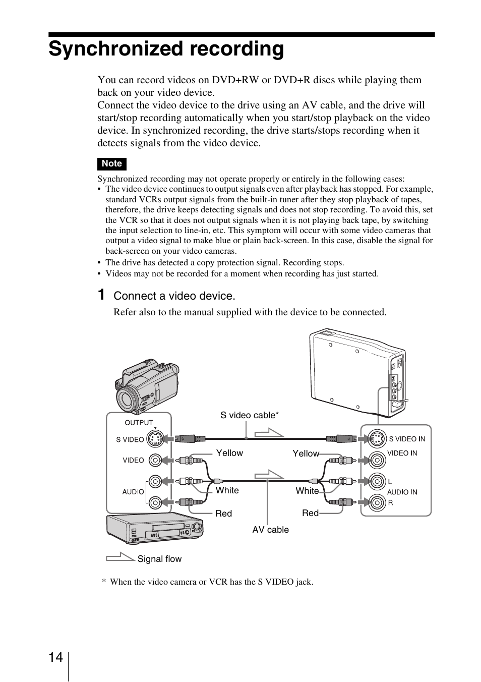 Synchronized recording, P. 14, 18) | Sony VRD-VC10 User Manual | Page 14 / 52