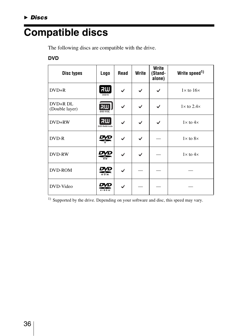B discs, Compatible discs, Discs | Sony VRD-VC10 User Manual | Page 36 / 52