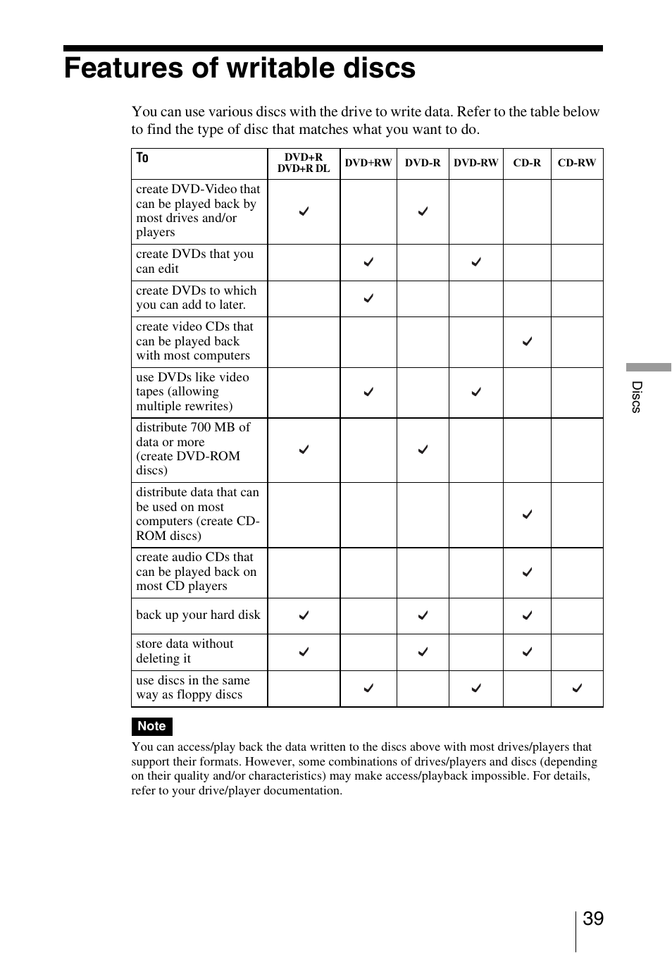 Features of writable discs | Sony VRD-VC10 User Manual | Page 39 / 52