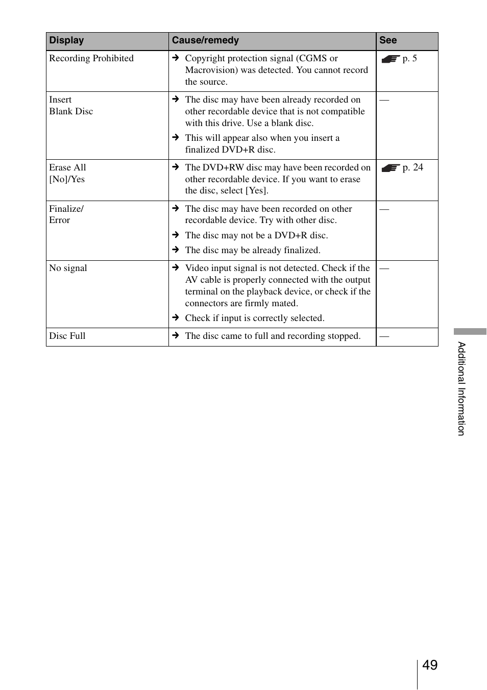 Sony VRD-VC10 User Manual | Page 49 / 52