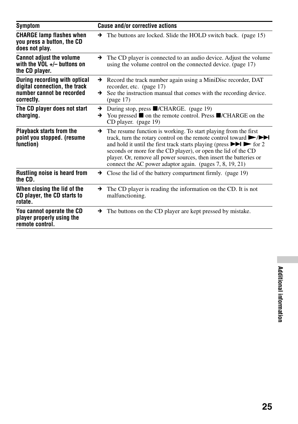 Sony D-EJ855 User Manual | Page 25 / 28