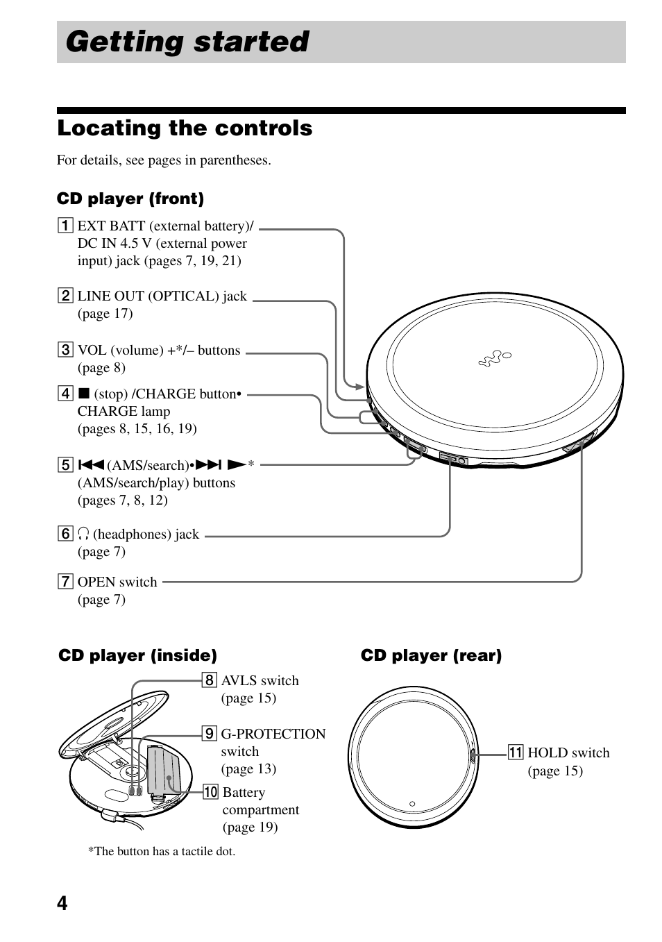 Getting started, Locating the controls | Sony D-EJ855 User Manual | Page 4 / 28