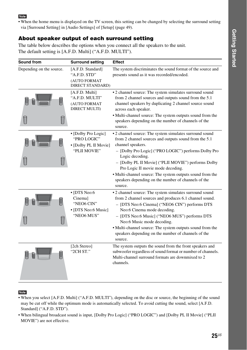 Ge tting star te d, About speaker output of each surround setting | Sony Blu-Ray Disc/DVD Home theatre System BDV-E280 User Manual | Page 25 / 68