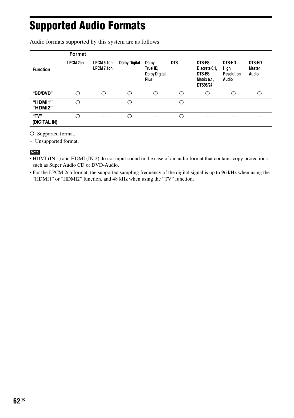 Supported audio formats | Sony Blu-Ray Disc/DVD Home theatre System BDV-E280 User Manual | Page 62 / 68