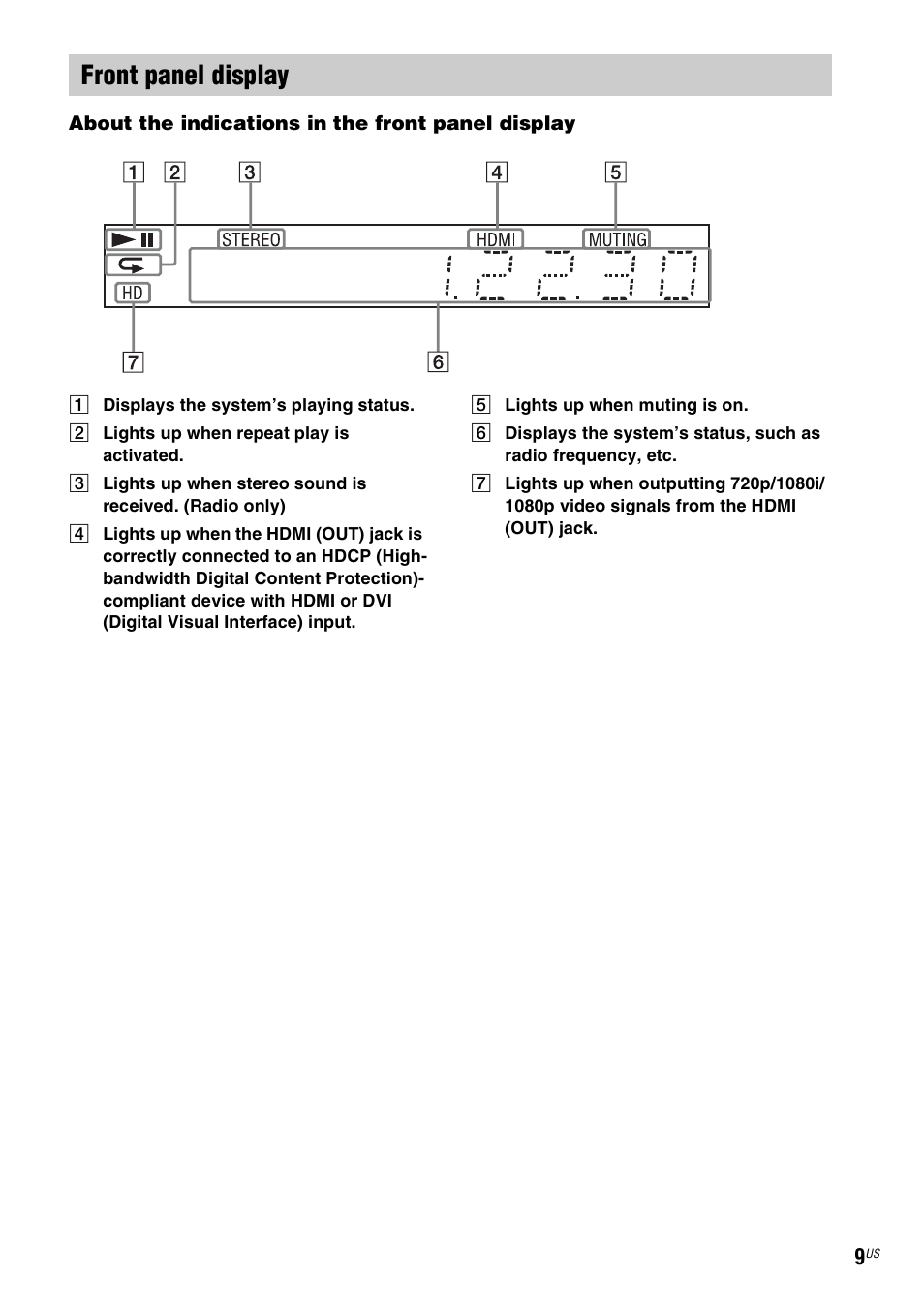 Front panel display | Sony Blu-Ray Disc/DVD Home theatre System BDV-E280 User Manual | Page 9 / 68