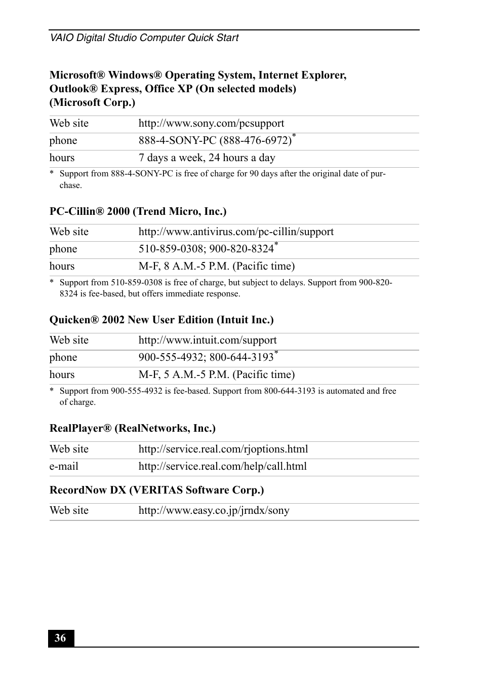 Sony Vaio Series User Manual | Page 36 / 72