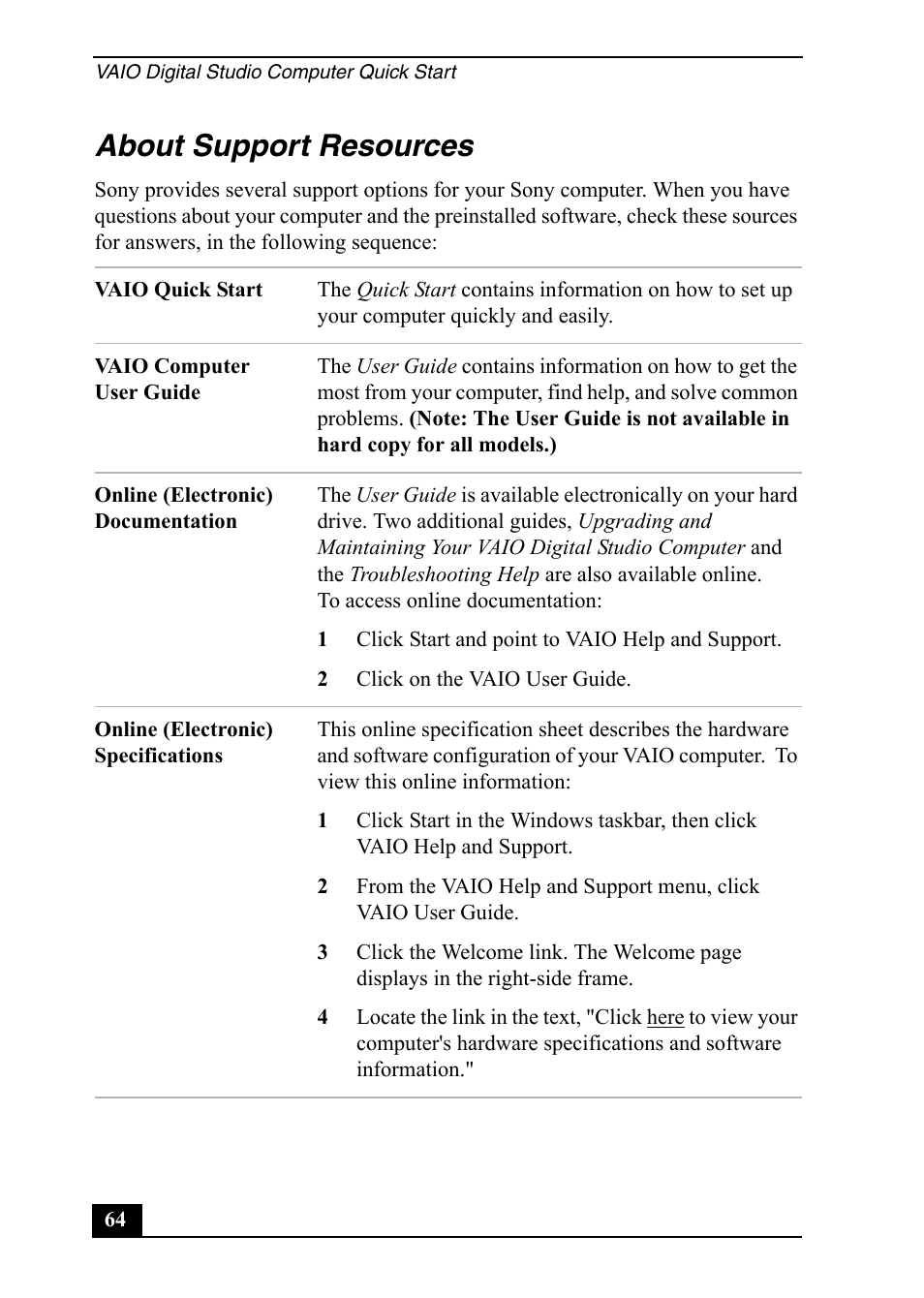 About support resources | Sony Vaio Series User Manual | Page 64 / 72