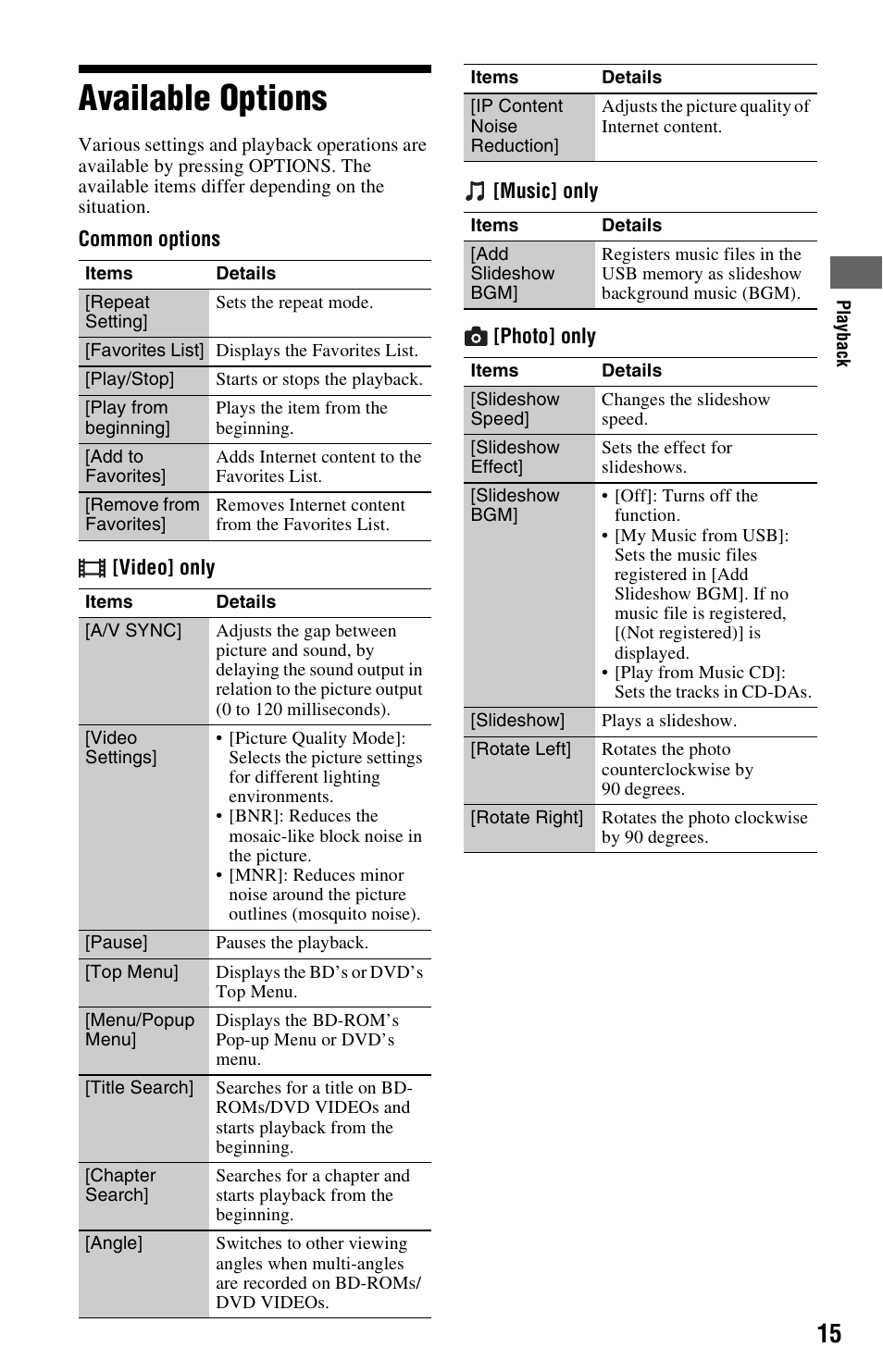 Available options | Sony BDP-S280 User Manual | Page 15 / 31