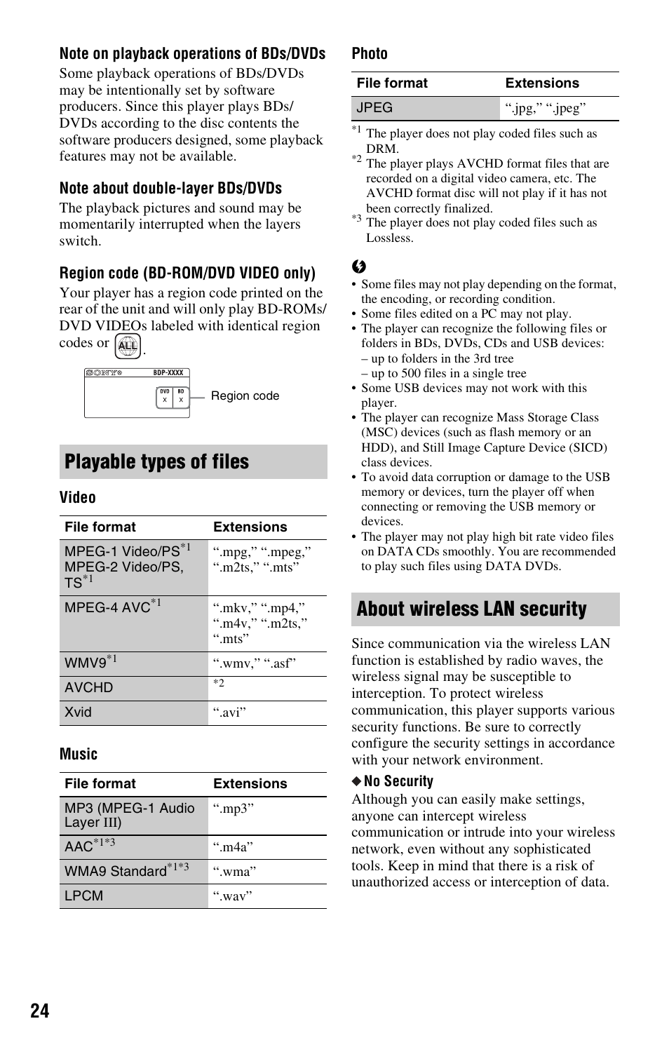 Playable types of files, About wireless lan security | Sony BDP-S280 User Manual | Page 24 / 31